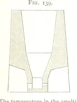An illustration from A practical Treatise on Metallurgy, adapted from the last German edition of Professor K.'s Metallurgy, by W. Crookes and E. Röhrig ... Illustrated, etc (1868)