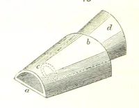 An illustration from A practical Treatise on Metallurgy, adapted from the last German edition of Professor K.'s Metallurgy, by W. Crookes and E. Röhrig ... Illustrated, etc (1868)
