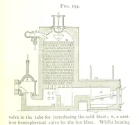 An illustration from A practical Treatise on Metallurgy, adapted from the last German edition of Professor K.'s Metallurgy, by W. Crookes and E. Röhrig ... Illustrated, etc (1868)