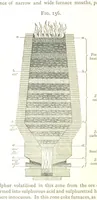 An illustration from A practical Treatise on Metallurgy, adapted from the last German edition of Professor K.'s Metallurgy, by W. Crookes and E. Röhrig ... Illustrated, etc (1868)