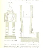 An illustration from A practical Treatise on Metallurgy, adapted from the last German edition of Professor K.'s Metallurgy, by W. Crookes and E. Röhrig ... Illustrated, etc (1868)