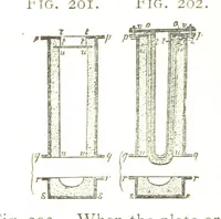 An illustration from A practical Treatise on Metallurgy, adapted from the last German edition of Professor K.'s Metallurgy, by W. Crookes and E. Röhrig ... Illustrated, etc (1868)