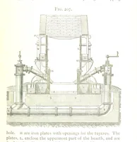 An illustration from A practical Treatise on Metallurgy, adapted from the last German edition of Professor K.'s Metallurgy, by W. Crookes and E. Röhrig ... Illustrated, etc (1868)