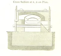 An illustration from A practical Treatise on Metallurgy, adapted from the last German edition of Professor K.'s Metallurgy, by W. Crookes and E. Röhrig ... Illustrated, etc (1868)