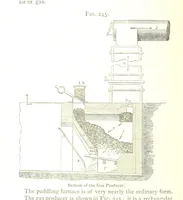 An illustration from A practical Treatise on Metallurgy, adapted from the last German edition of Professor K.'s Metallurgy, by W. Crookes and E. Röhrig ... Illustrated, etc (1868)