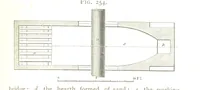 An illustration from A practical Treatise on Metallurgy, adapted from the last German edition of Professor K.'s Metallurgy, by W. Crookes and E. Röhrig ... Illustrated, etc (1868)