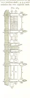 Picture 202 of 210 from A practical Treatise on Metallurgy, adapted from the last German edition of Professor K.'s Metallurgy, by W. Crookes and E. Röhrig ... Illustrated, etc (1868), leaf 858
