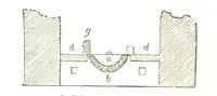 An illustration from A practical Treatise on Metallurgy, adapted from the last German edition of Professor K.'s Metallurgy, by W. Crookes and E. Röhrig ... Illustrated, etc (1868)