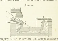 An illustration from A practical Treatise on Metallurgy, adapted from the last German edition of Professor K.'s Metallurgy, by W. Crookes and E. Röhrig ... Illustrated, etc (1868)