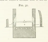 An illustration from A practical Treatise on Metallurgy, adapted from the last German edition of Professor K.'s Metallurgy, by W. Crookes and E. Röhrig ... Illustrated, etc (1868)