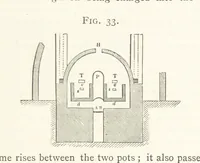 Picture 28 of 112 from A practical Treatise on Metallurgy, adapted from the last German edition of Professor K.'s Metallurgy, by W. Crookes and E. Röhrig ... Illustrated, etc (1868), leaf 257