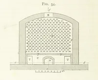 An illustration from A practical Treatise on Metallurgy, adapted from the last German edition of Professor K.'s Metallurgy, by W. Crookes and E. Röhrig ... Illustrated, etc (1868)