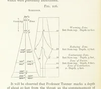 Picture 80 of 112 from A practical Treatise on Metallurgy, adapted from the last German edition of Professor K.'s Metallurgy, by W. Crookes and E. Röhrig ... Illustrated, etc (1868), leaf 618