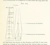 Picture 81 of 112 from A practical Treatise on Metallurgy, adapted from the last German edition of Professor K.'s Metallurgy, by W. Crookes and E. Röhrig ... Illustrated, etc (1868), leaf 619