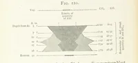 An illustration from A practical Treatise on Metallurgy, adapted from the last German edition of Professor K.'s Metallurgy, by W. Crookes and E. Röhrig ... Illustrated, etc (1868)