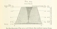 Picture 87 of 112 from A practical Treatise on Metallurgy, adapted from the last German edition of Professor K.'s Metallurgy, by W. Crookes and E. Röhrig ... Illustrated, etc (1868), leaf 651