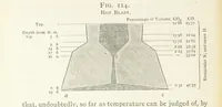 Picture 88 of 112 from A practical Treatise on Metallurgy, adapted from the last German edition of Professor K.'s Metallurgy, by W. Crookes and E. Röhrig ... Illustrated, etc (1868), leaf 652