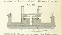 Picture 90 of 112 from A practical Treatise on Metallurgy, adapted from the last German edition of Professor K.'s Metallurgy, by W. Crookes and E. Röhrig ... Illustrated, etc (1868), leaf 680