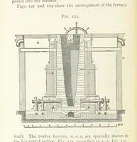 An illustration from A practical Treatise on Metallurgy, adapted from the last German edition of Professor K.'s Metallurgy, by W. Crookes and E. Röhrig ... Illustrated, etc (1868)