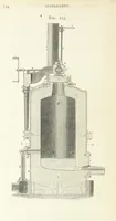 An illustration from A practical Treatise on Metallurgy, adapted from the last German edition of Professor K.'s Metallurgy, by W. Crookes and E. Röhrig ... Illustrated, etc (1868)