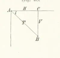 An illustration from Unser Wissen von der Erde. Allgemeine Erdkunde und Länderkunde, herausgegeben unter fachmännischer Mitwirkung von A. Kirchhoff (1886)