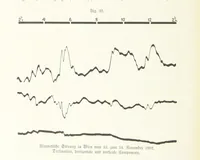 An illustration from Unser Wissen von der Erde. Allgemeine Erdkunde und Länderkunde, herausgegeben unter fachmännischer Mitwirkung von A. Kirchhoff (1886)