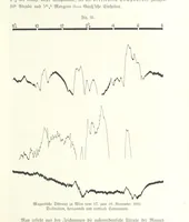 An illustration from Unser Wissen von der Erde. Allgemeine Erdkunde und Länderkunde, herausgegeben unter fachmännischer Mitwirkung von A. Kirchhoff (1886)