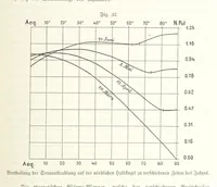 An illustration from Unser Wissen von der Erde. Allgemeine Erdkunde und Länderkunde, herausgegeben unter fachmännischer Mitwirkung von A. Kirchhoff (1886)
