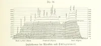 An illustration from Unser Wissen von der Erde. Allgemeine Erdkunde und Länderkunde, herausgegeben unter fachmännischer Mitwirkung von A. Kirchhoff (1886)