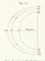 An illustration from Unser Wissen von der Erde. Allgemeine Erdkunde und Länderkunde, herausgegeben unter fachmännischer Mitwirkung von A. Kirchhoff (1886)