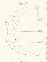 An illustration from Unser Wissen von der Erde. Allgemeine Erdkunde und Länderkunde, herausgegeben unter fachmännischer Mitwirkung von A. Kirchhoff (1886)
