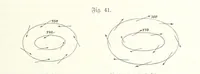 An illustration from Unser Wissen von der Erde. Allgemeine Erdkunde und Länderkunde, herausgegeben unter fachmännischer Mitwirkung von A. Kirchhoff (1886)