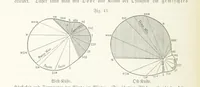 An illustration from Unser Wissen von der Erde. Allgemeine Erdkunde und Länderkunde, herausgegeben unter fachmännischer Mitwirkung von A. Kirchhoff (1886)