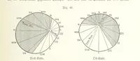 An illustration from Unser Wissen von der Erde. Allgemeine Erdkunde und Länderkunde, herausgegeben unter fachmännischer Mitwirkung von A. Kirchhoff (1886)