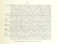 An illustration from Unser Wissen von der Erde. Allgemeine Erdkunde und Länderkunde, herausgegeben unter fachmännischer Mitwirkung von A. Kirchhoff (1886)