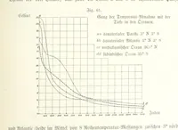 An illustration from Unser Wissen von der Erde. Allgemeine Erdkunde und Länderkunde, herausgegeben unter fachmännischer Mitwirkung von A. Kirchhoff (1886)
