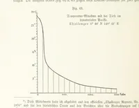 An illustration from Unser Wissen von der Erde. Allgemeine Erdkunde und Länderkunde, herausgegeben unter fachmännischer Mitwirkung von A. Kirchhoff (1886)