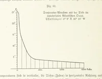 An illustration from Unser Wissen von der Erde. Allgemeine Erdkunde und Länderkunde, herausgegeben unter fachmännischer Mitwirkung von A. Kirchhoff (1886)