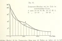 An illustration from Unser Wissen von der Erde. Allgemeine Erdkunde und Länderkunde, herausgegeben unter fachmännischer Mitwirkung von A. Kirchhoff (1886)