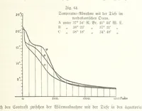 An illustration from Unser Wissen von der Erde. Allgemeine Erdkunde und Länderkunde, herausgegeben unter fachmännischer Mitwirkung von A. Kirchhoff (1886)
