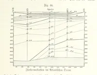 An illustration from Unser Wissen von der Erde. Allgemeine Erdkunde und Länderkunde, herausgegeben unter fachmännischer Mitwirkung von A. Kirchhoff (1886)
