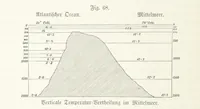 Picture 85 of 497 from Unser Wissen von der Erde. Allgemeine Erdkunde und Länderkunde, herausgegeben unter fachmännischer Mitwirkung von A. Kirchhoff (1886), leaf 288