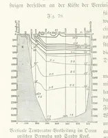 An illustration from Unser Wissen von der Erde. Allgemeine Erdkunde und Länderkunde, herausgegeben unter fachmännischer Mitwirkung von A. Kirchhoff (1886)