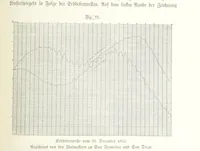 An illustration from Unser Wissen von der Erde. Allgemeine Erdkunde und Länderkunde, herausgegeben unter fachmännischer Mitwirkung von A. Kirchhoff (1886)
