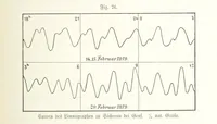 An illustration from Unser Wissen von der Erde. Allgemeine Erdkunde und Länderkunde, herausgegeben unter fachmännischer Mitwirkung von A. Kirchhoff (1886)