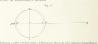 An illustration from Unser Wissen von der Erde. Allgemeine Erdkunde und Länderkunde, herausgegeben unter fachmännischer Mitwirkung von A. Kirchhoff (1886)