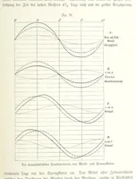 An illustration from Unser Wissen von der Erde. Allgemeine Erdkunde und Länderkunde, herausgegeben unter fachmännischer Mitwirkung von A. Kirchhoff (1886)