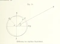 An illustration from Unser Wissen von der Erde. Allgemeine Erdkunde und Länderkunde, herausgegeben unter fachmännischer Mitwirkung von A. Kirchhoff (1886)