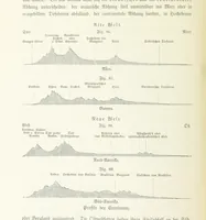 An illustration from Unser Wissen von der Erde. Allgemeine Erdkunde und Länderkunde, herausgegeben unter fachmännischer Mitwirkung von A. Kirchhoff (1886)