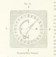 An illustration from Unser Wissen von der Erde. Allgemeine Erdkunde und Länderkunde, herausgegeben unter fachmännischer Mitwirkung von A. Kirchhoff (1886)